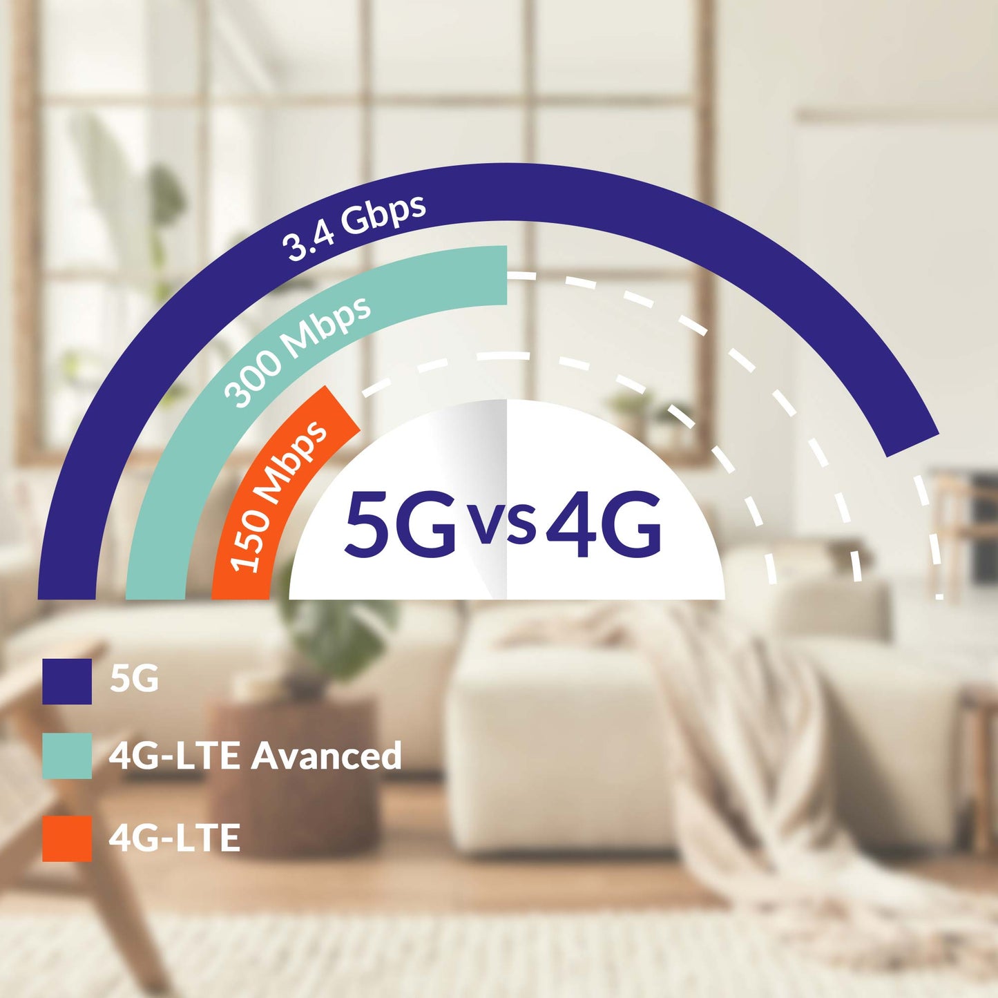 5G WiFi 6 Router, AX3000, Up to 3.2 Gbps Speed