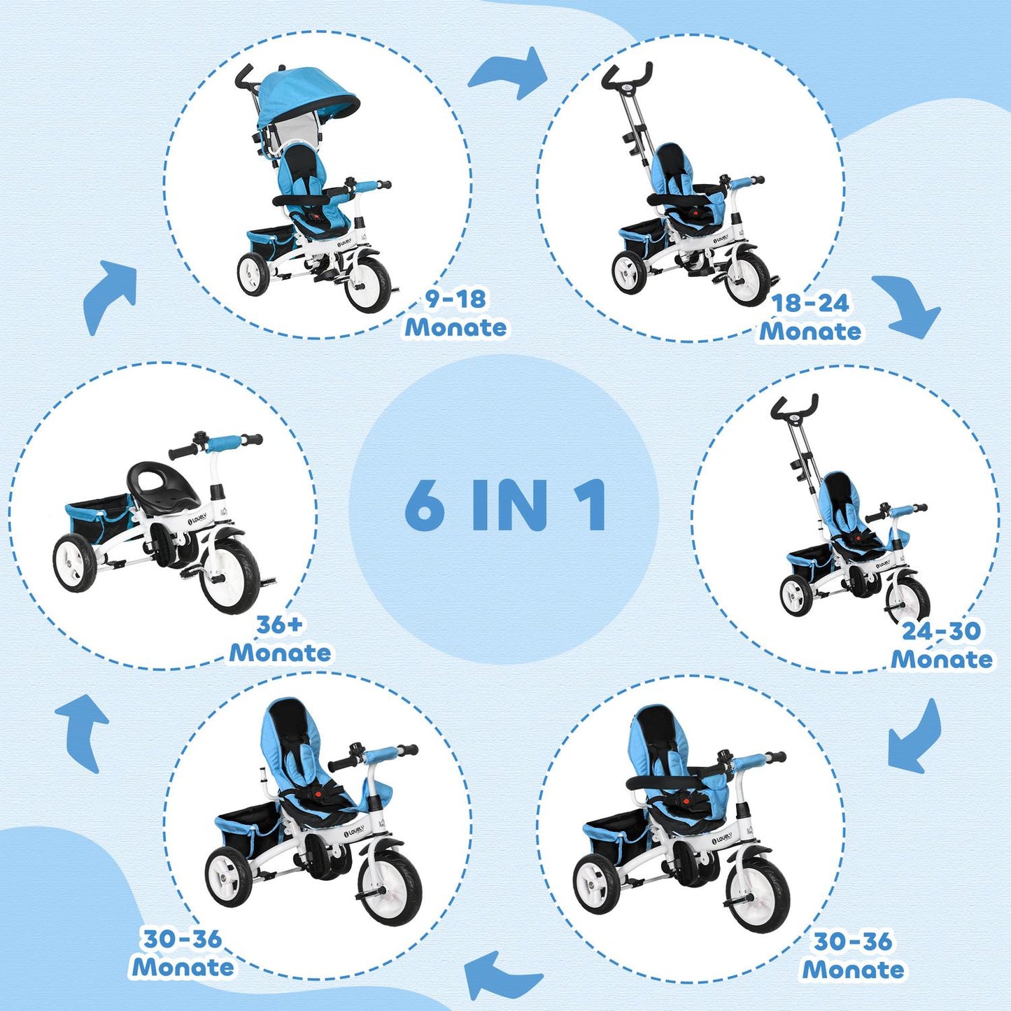 6-in-1 children's tricycle with push bar, roof, belt, storage basket, for 1-5 years, blue