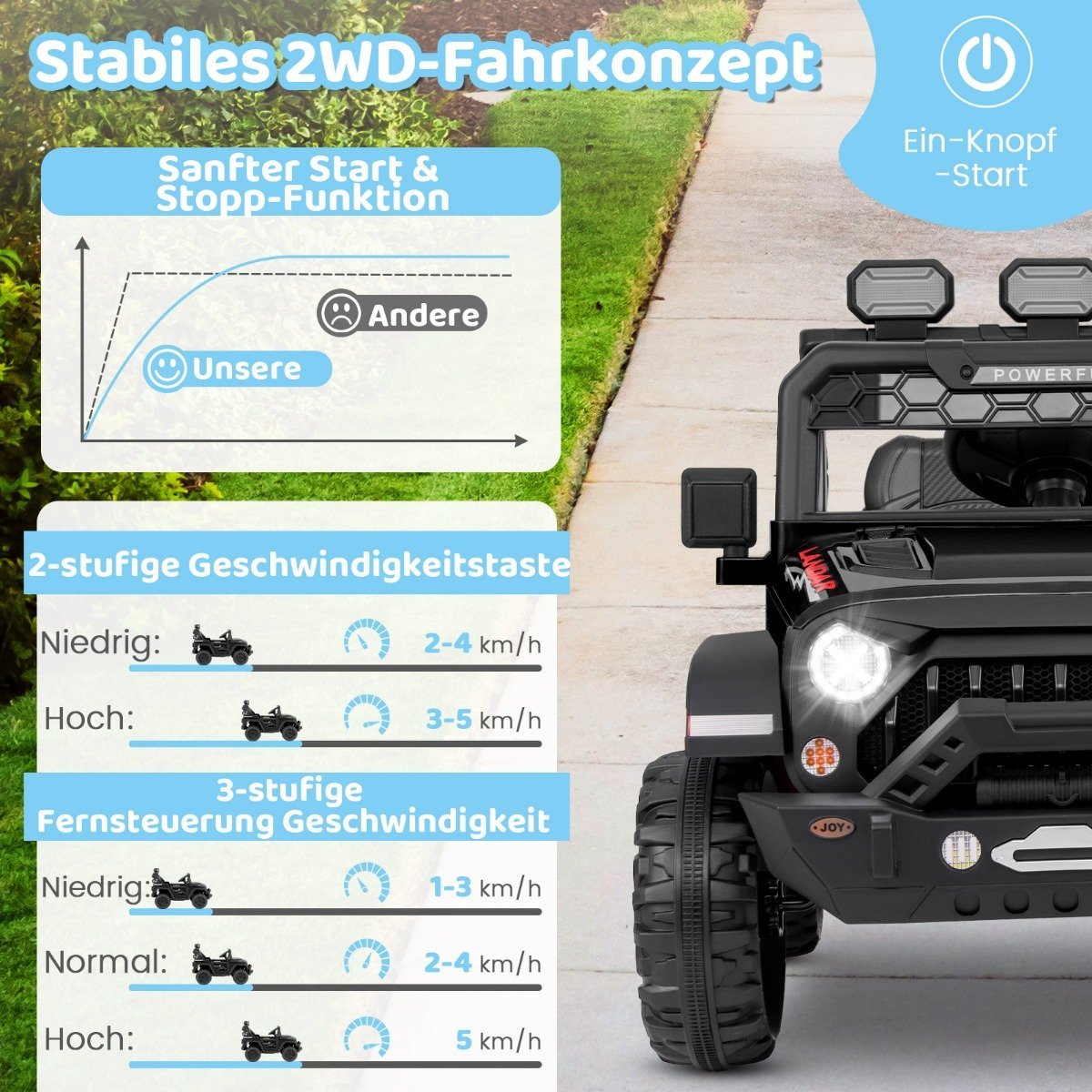 Children's electric car with 2.4G remote control & USB & Light & Music 12V Children's Car Jeep Car Black
