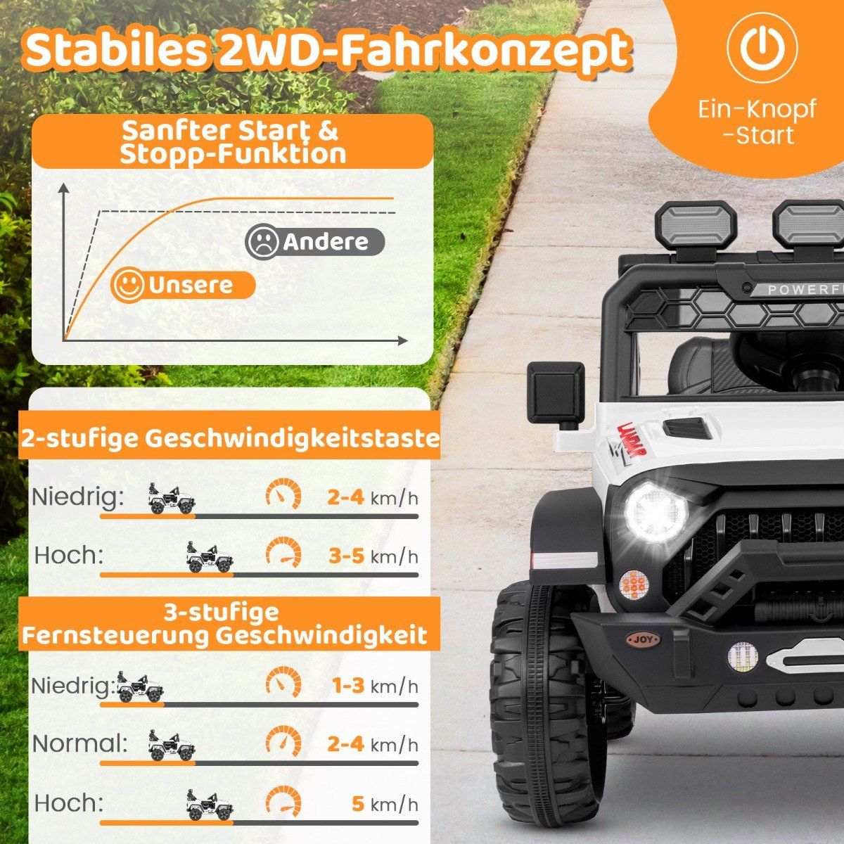 Children's electric car with 2.4G remote control & USB & Light & Music 12V Children's Car Jeep Car White