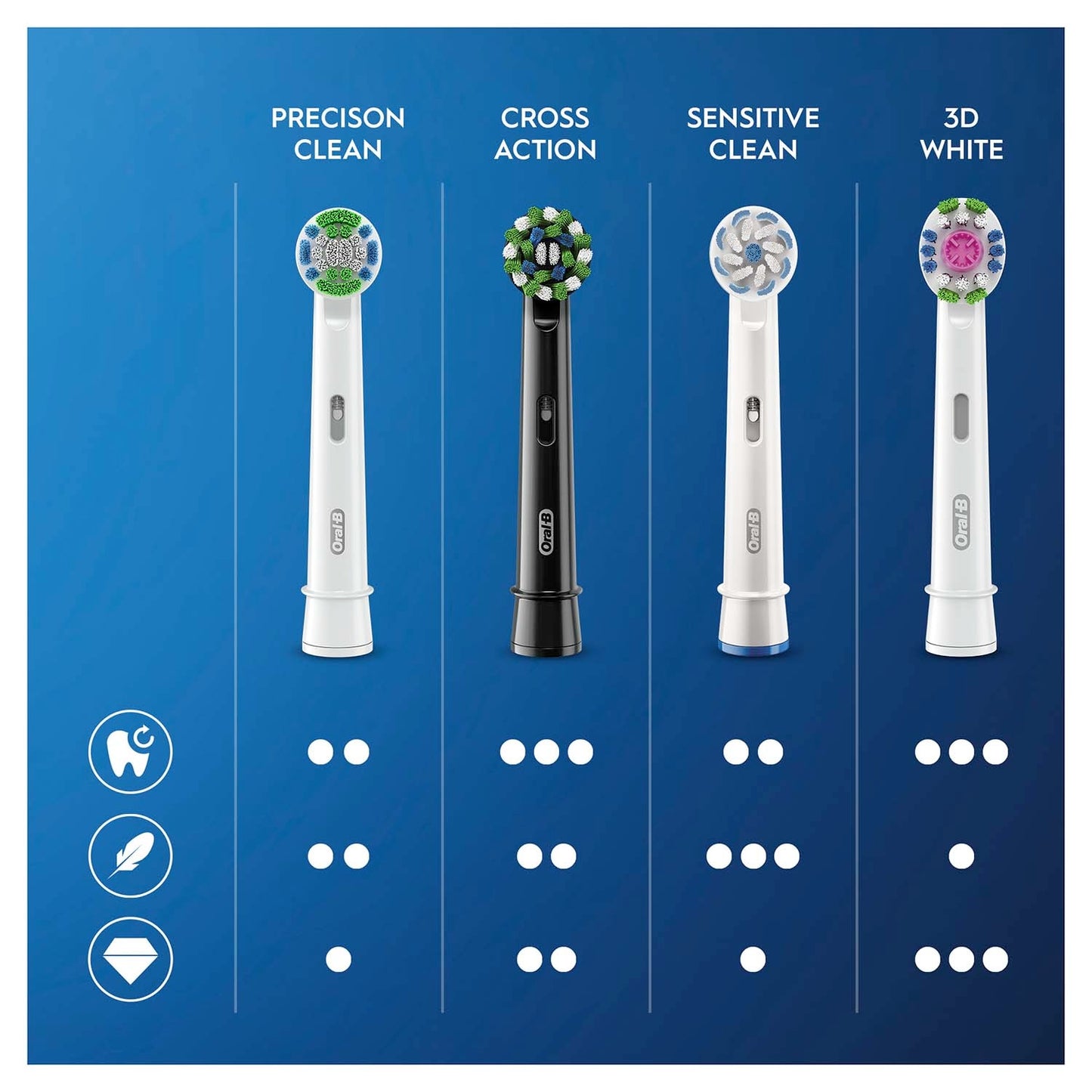 Cross Action Toothbrush Heads, Black, 3-Pack