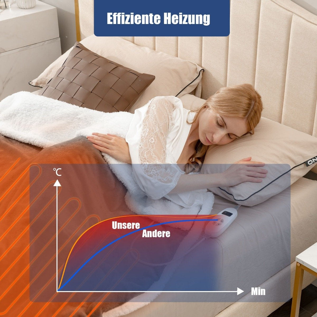 Electric Blanket 9 Heat Levels 20-46℃ Heated Wool Blanket 9H Timer 163 x 128 cm Gray