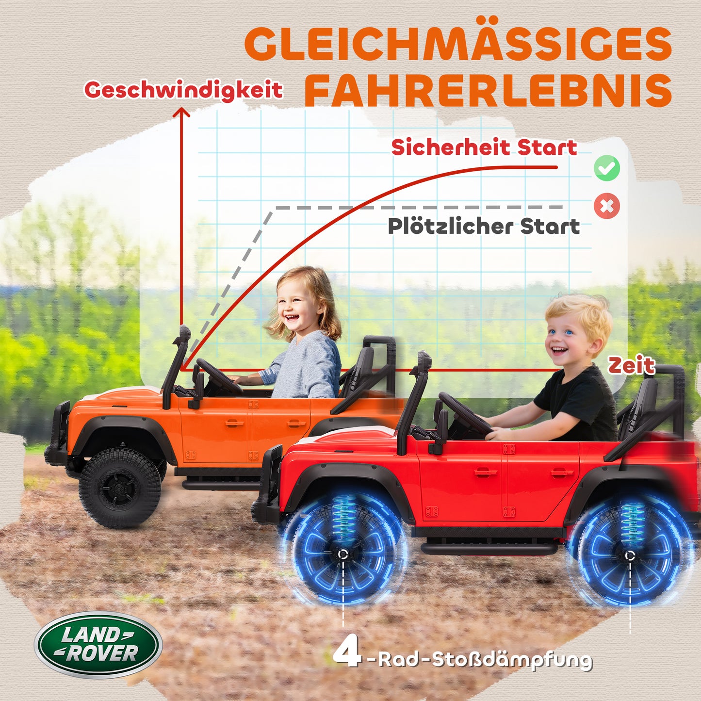 Kids Electric Car, 12V Battery, Remote Control, Orange