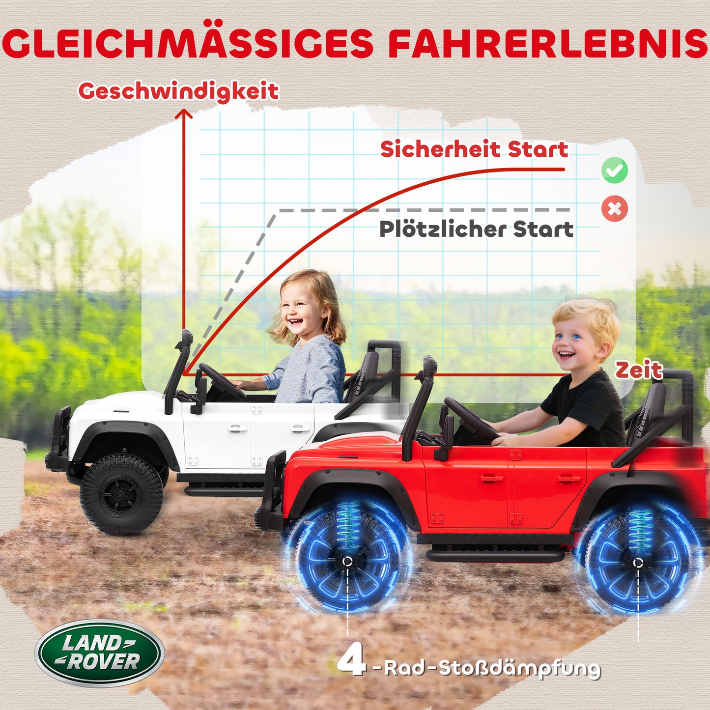 Kids Electric Car, 12V Battery, Remote Control, White