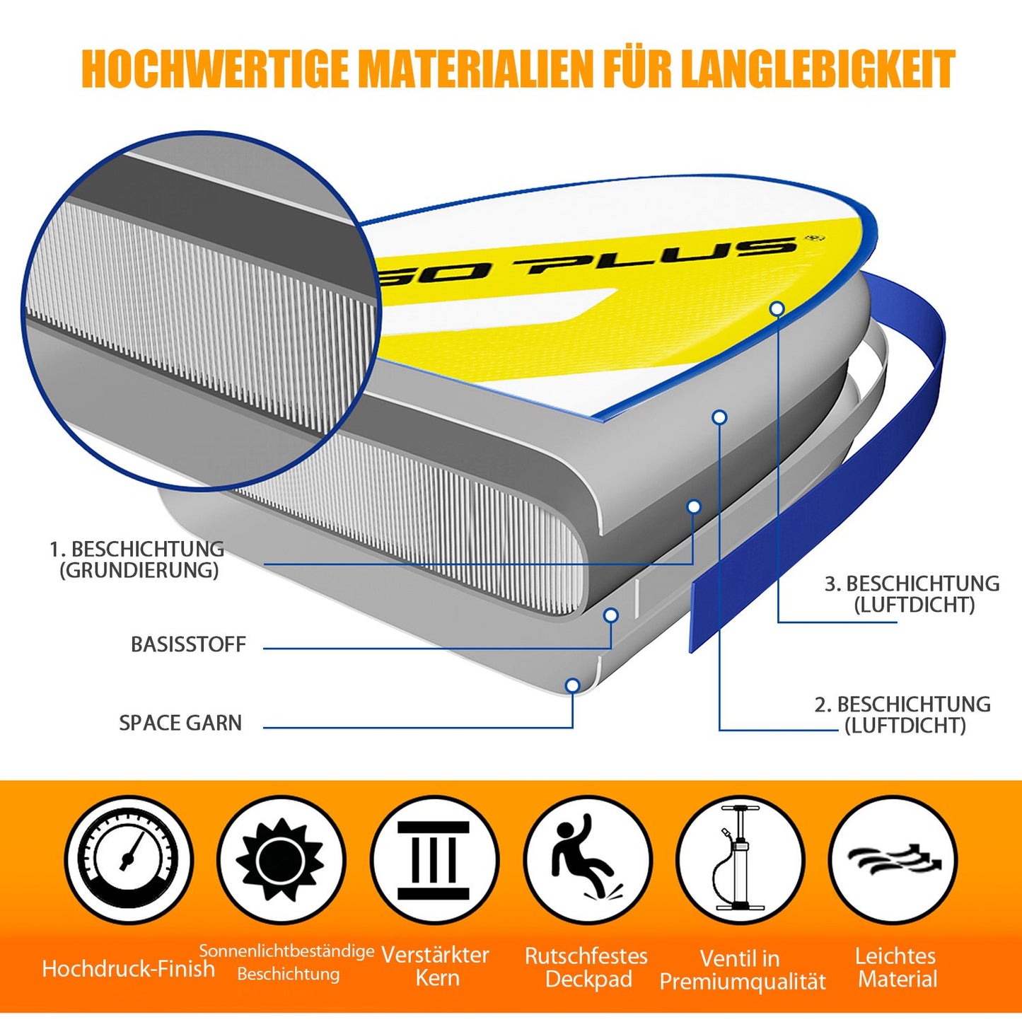 SUP Board Inflatable Stand Up Paddle Board with wide area 305 x 76 x 15 cm Blue + Yellow + White