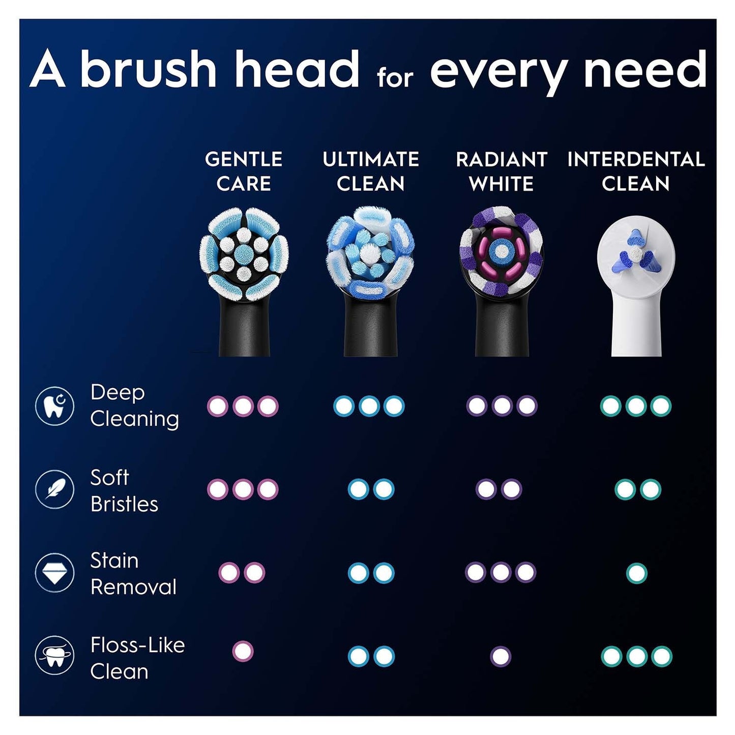 Toothbrush Heads, Gentle Care Black, Pack of 6