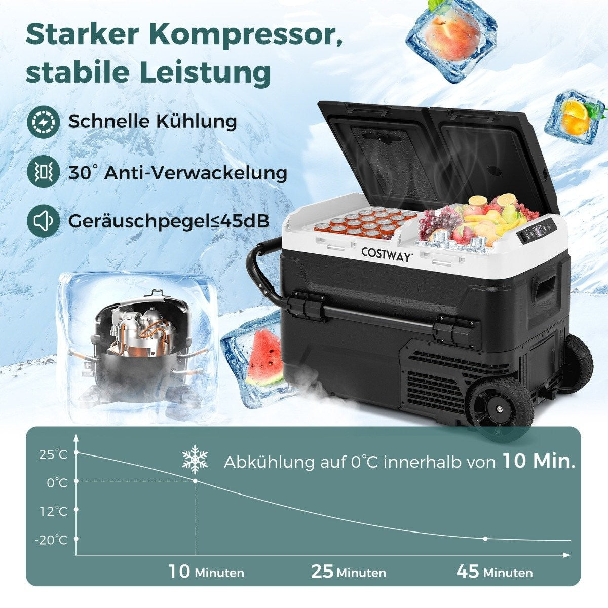 12V Car Fridge with 2 Cooling Zones 40L Portable Freezer with Compressor (-20℃~20℃)
