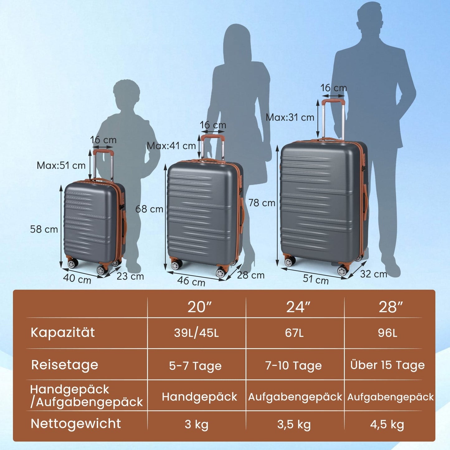 3-Piece Hardshell Luggage Set with TSA Lock, 360 Wheels