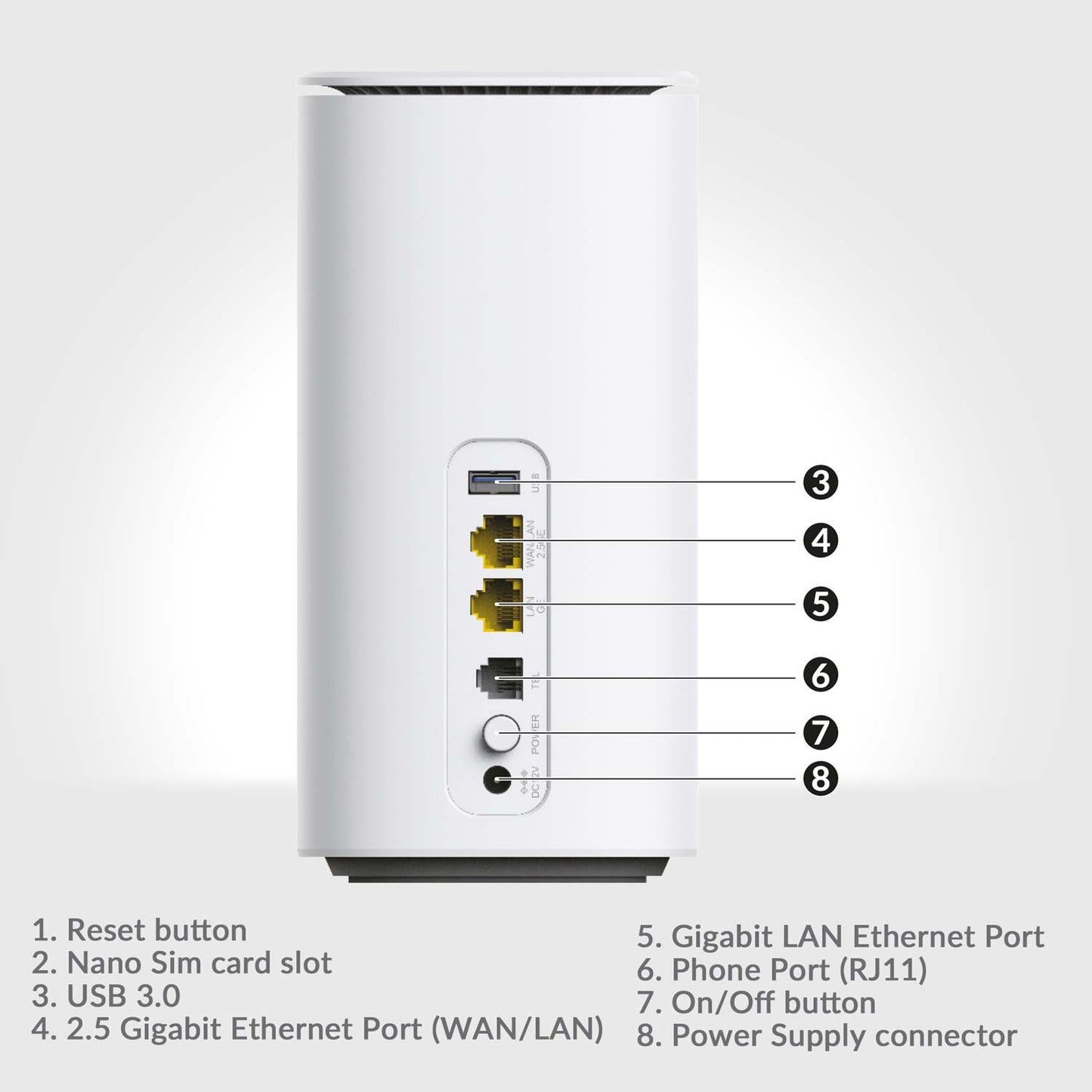 5G WiFi 6 Router, AX3000, Up to 3.2 Gbps Speed