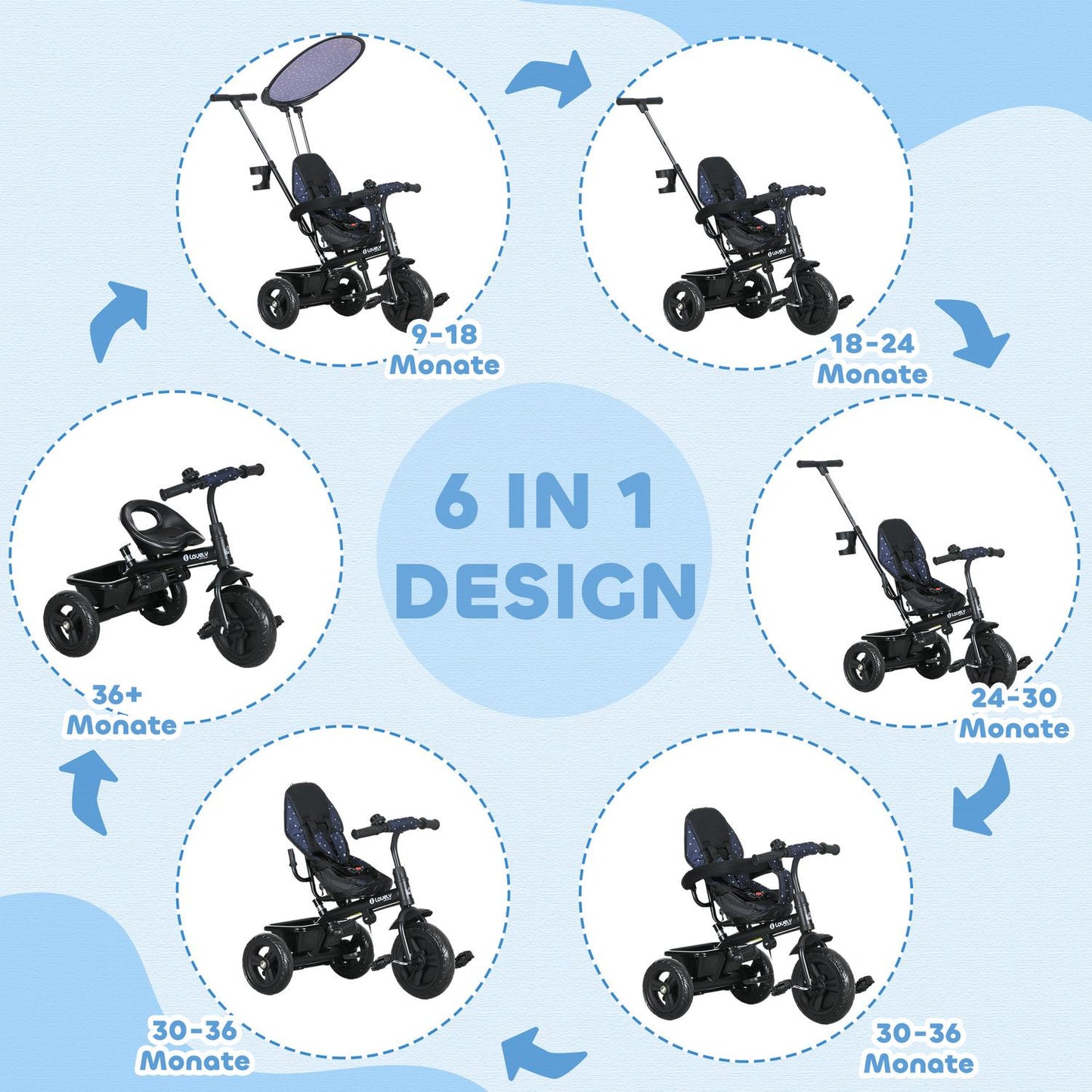 6-in-1 Kids' Tricycle with Push Bar & Canopy, Dark Blue
