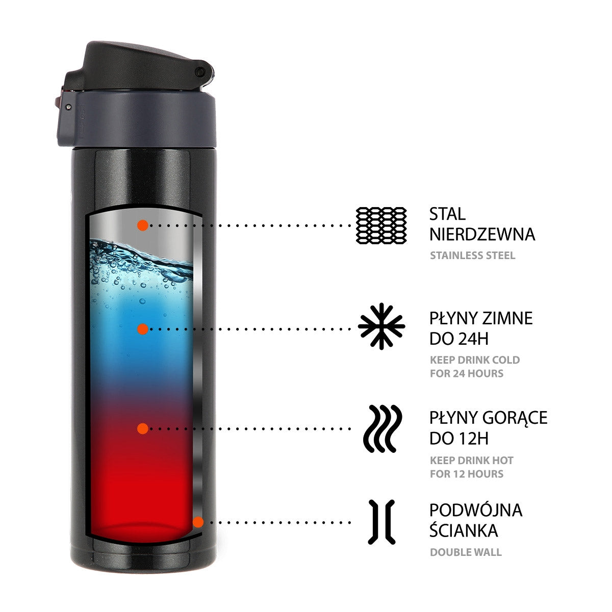Black Thermal Cup, 28oz, Insulated Stainless Steel