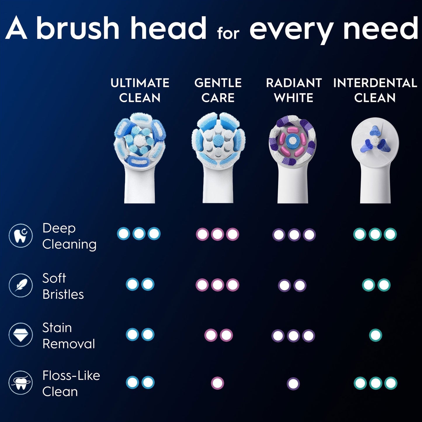 Brush head iO Ultimate Clean 8pcs