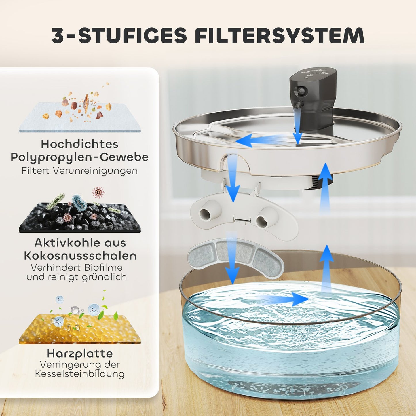 Cat Water Fountain, 7L Capacity, Quiet Pump, LED Display