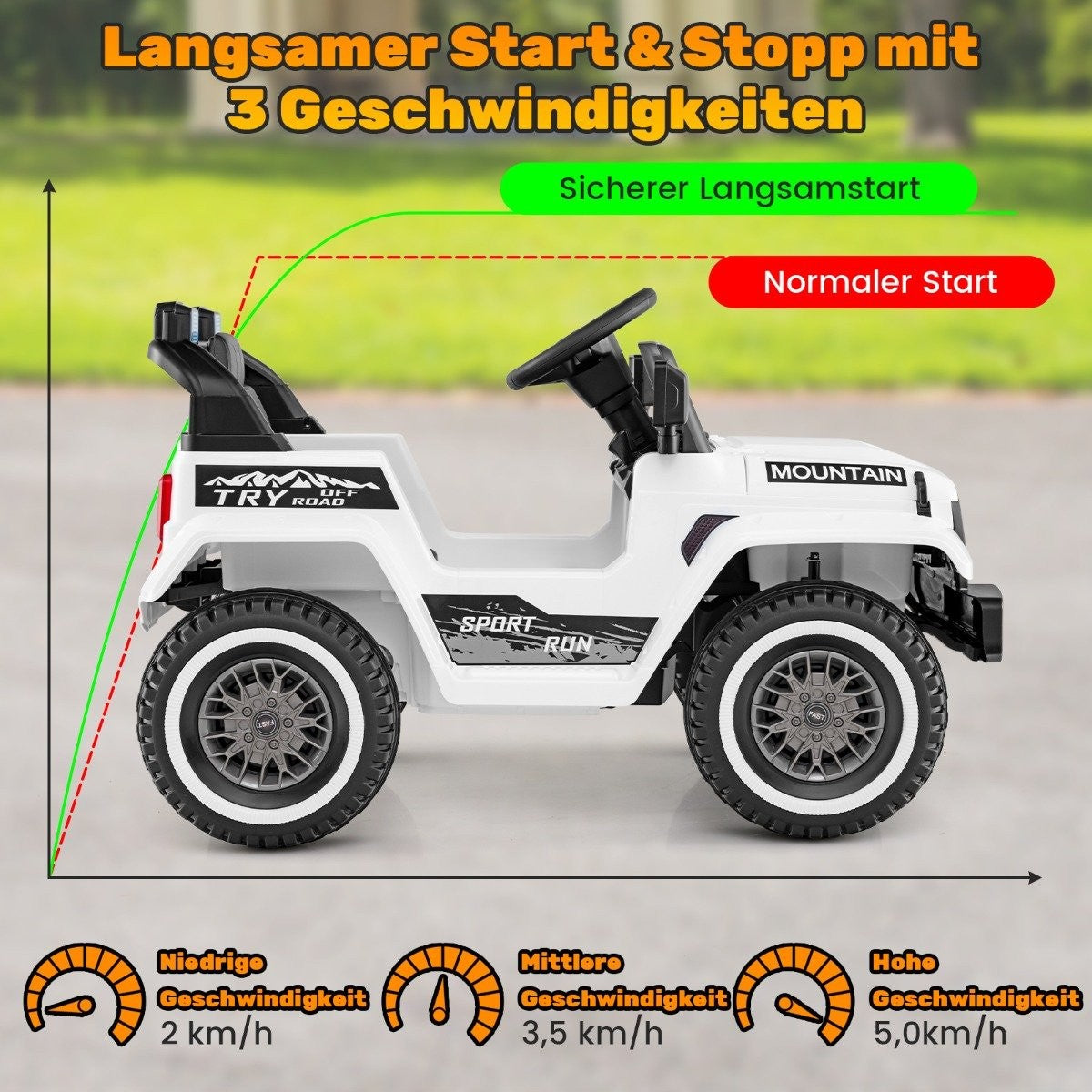 Children's electric jeep with double motor &amp; Slow start &amp; 4-spring suspension ride-on car white