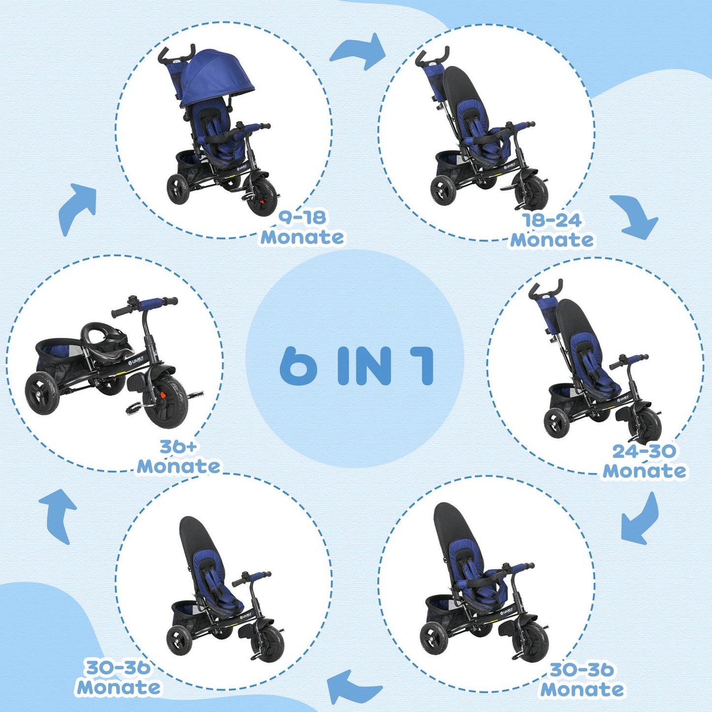 Toddler Tricycle with Push Handle, Sun Canopy, Dark Blue