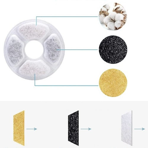 Filter for the fountain / drinker - 6 pcs. Purlov 21597