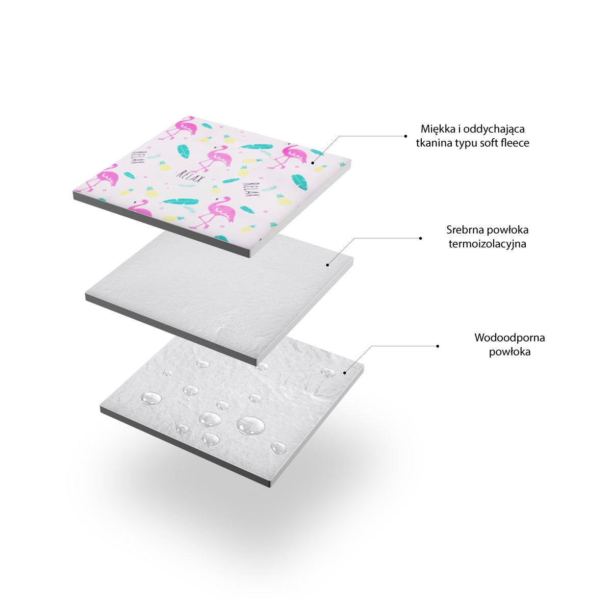 Flamingo Picnic Mat 200x200 cm, Waterproof PE Alu