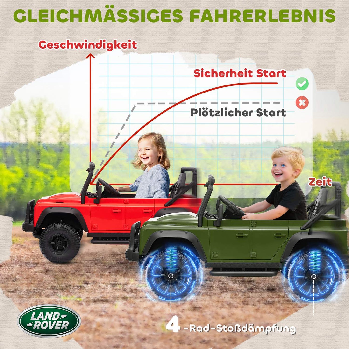 Kids Electric Car, 12V Battery, Remote Control, Green