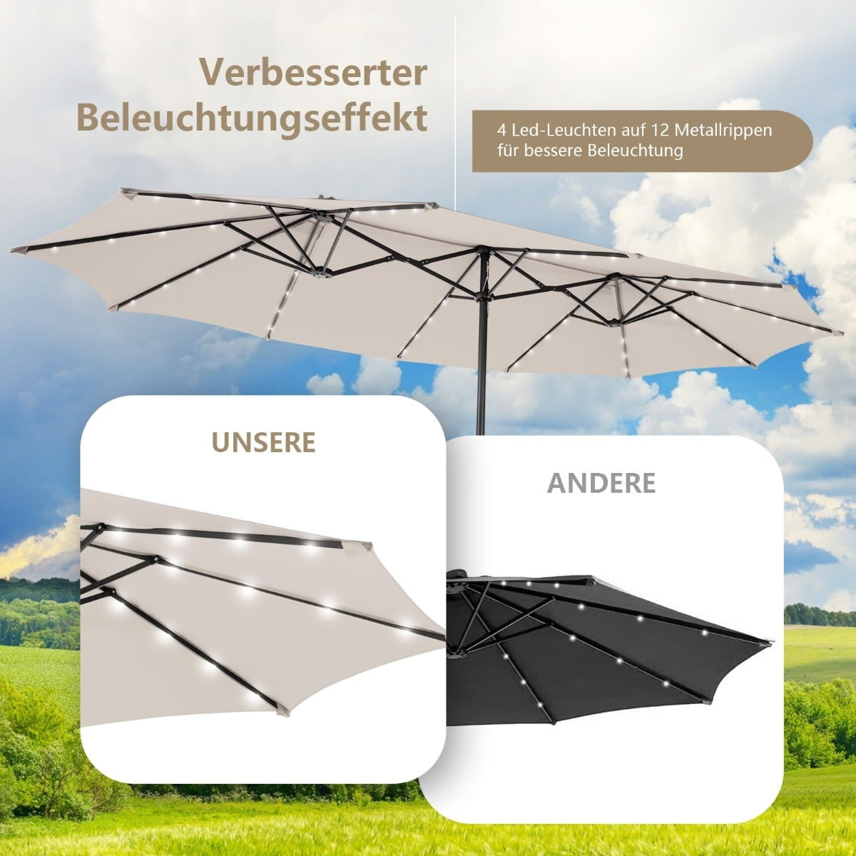 Large 470 cm Patio Umbrella with Solar LED Lights