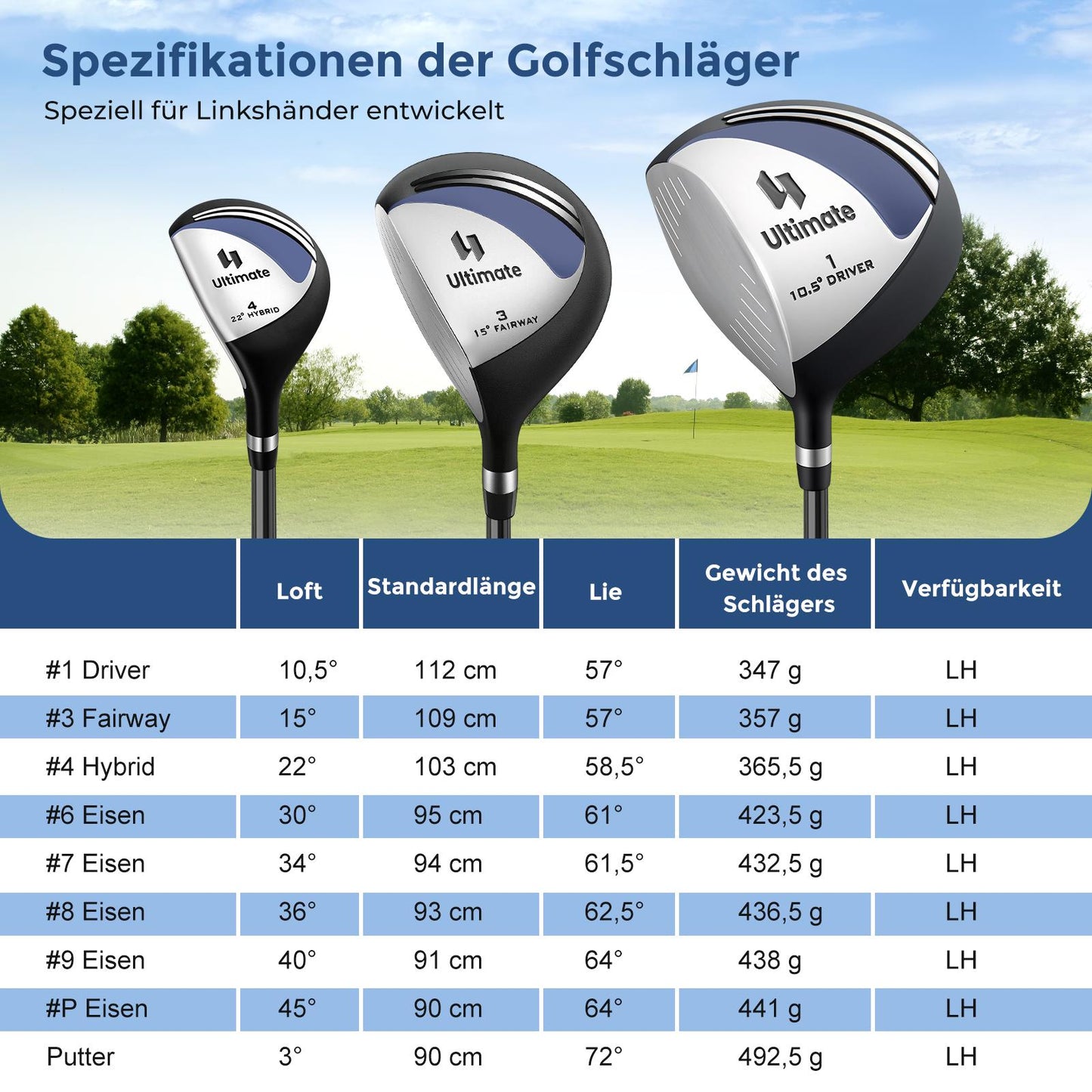 Left-Handed Men's Complete Golf Club Set with Bag
