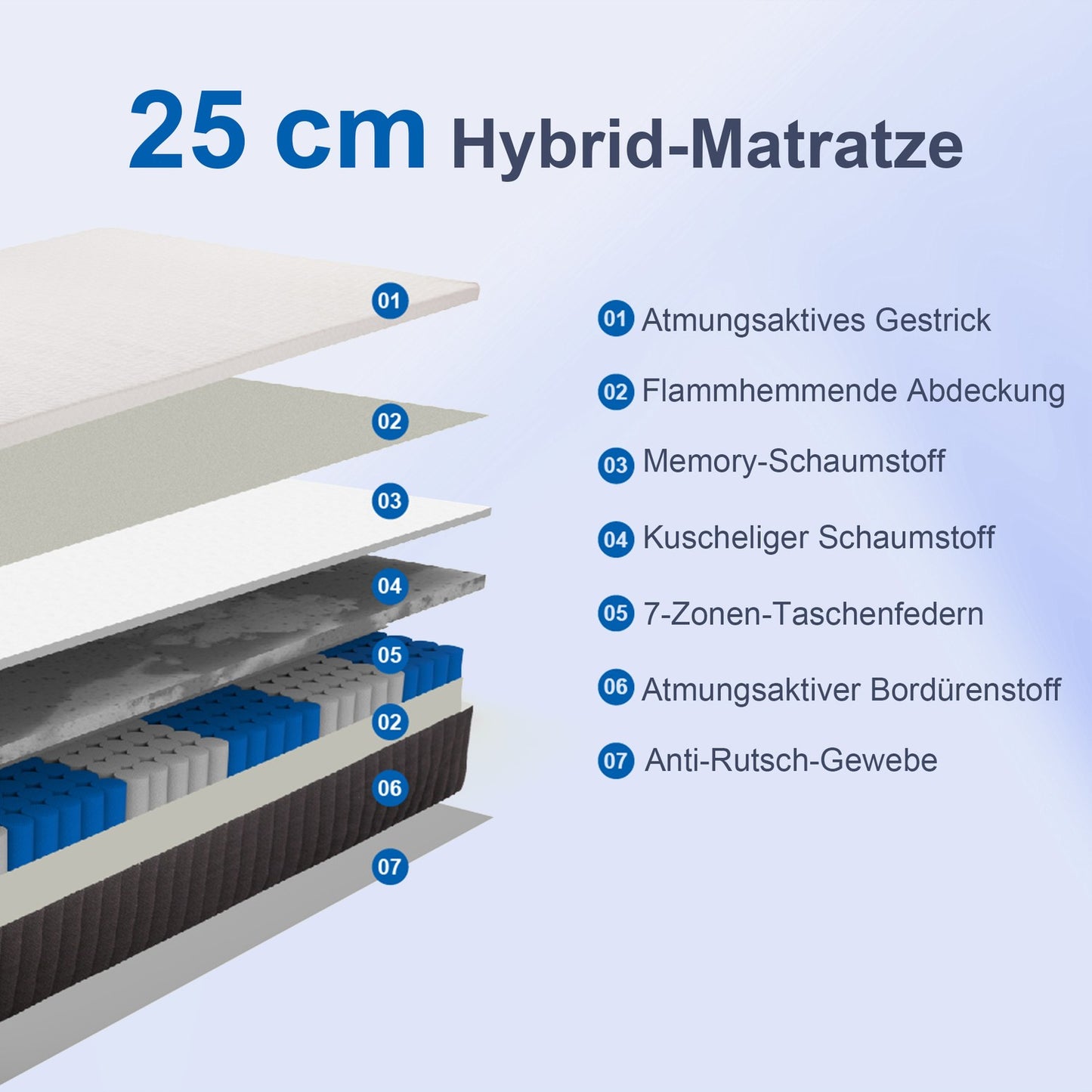 Memory Foam Mattress, 7-Zone Support, Pocket Springs