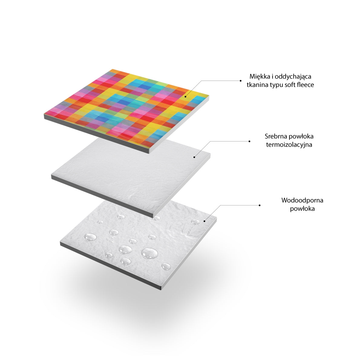 Picnic Mat 250x200 cm, Multi-Color, PE + ALU