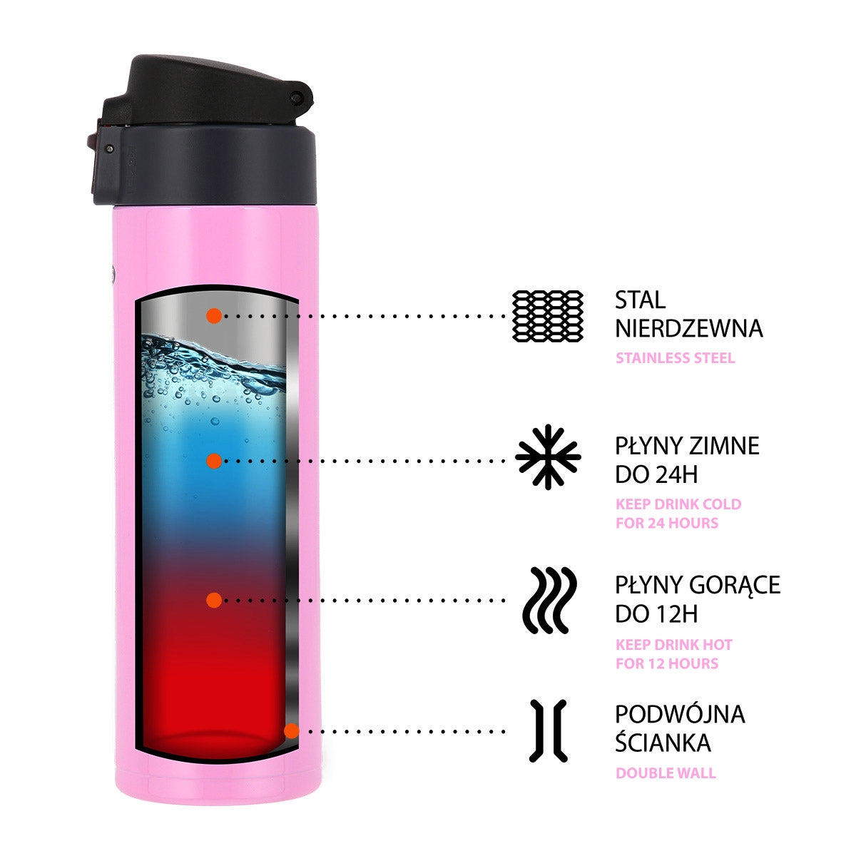 Pink Thermal Cup, 28 oz, Insulated Stainless Steel