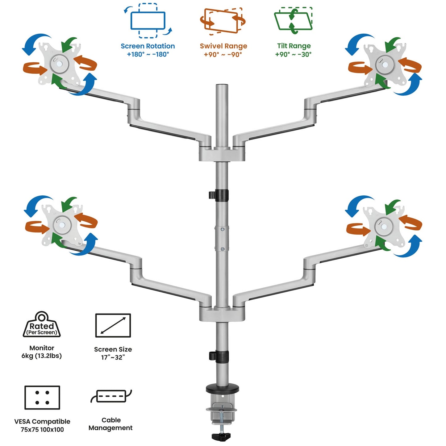 Quad Monitor Mount 17-32" Aluminum with Cable Management