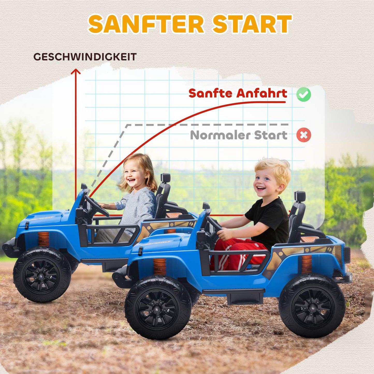 Remote Control Kids Electric Car, 12V Battery, Parent-Child Seat