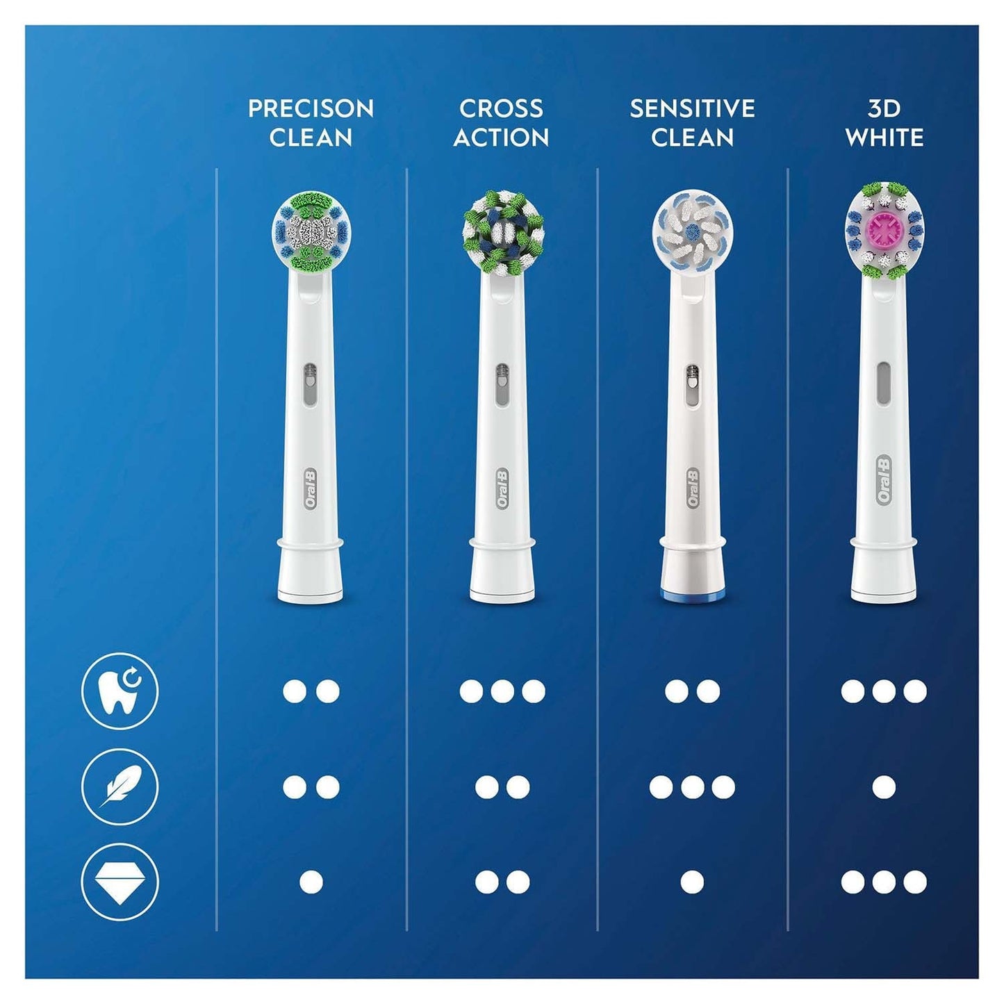 Sensitive Clean & Care Brush Heads, 10-Pack