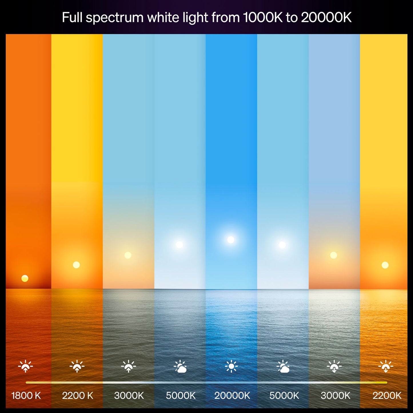 Smart LED Bulb E27, 1100lm, White Ambiance, 2-Pack