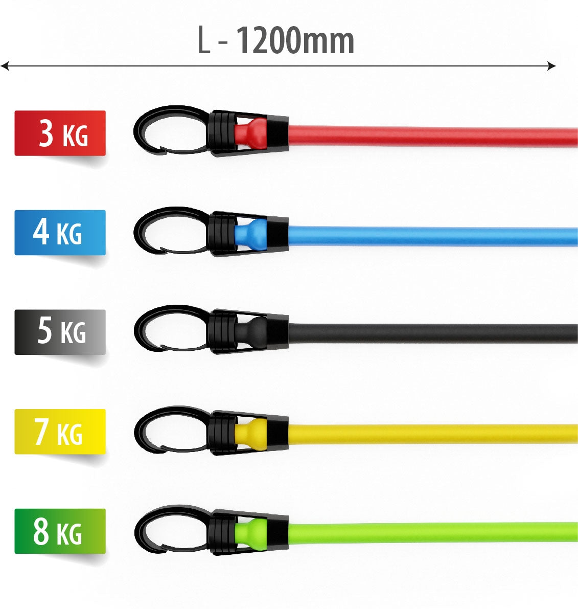 Training Tapes Set, 30-Pack