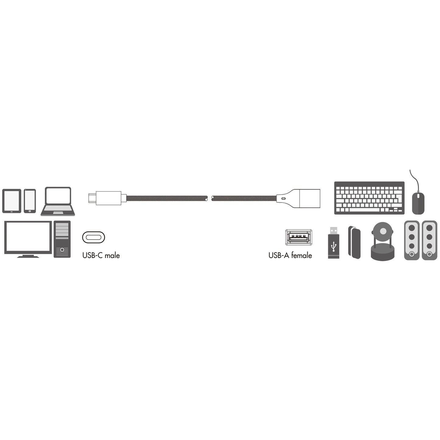 USB-C male to USB-A female OTG 15W 0.15m