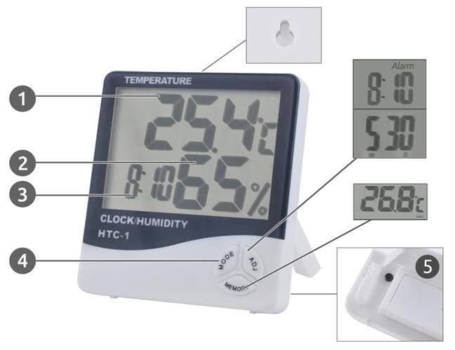 Weather station - clock