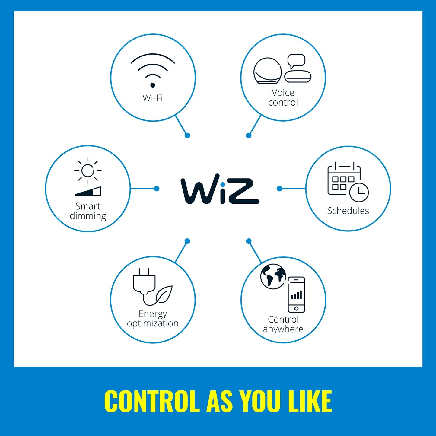 WiFi LED-Strip 4m incl power adapter Promo