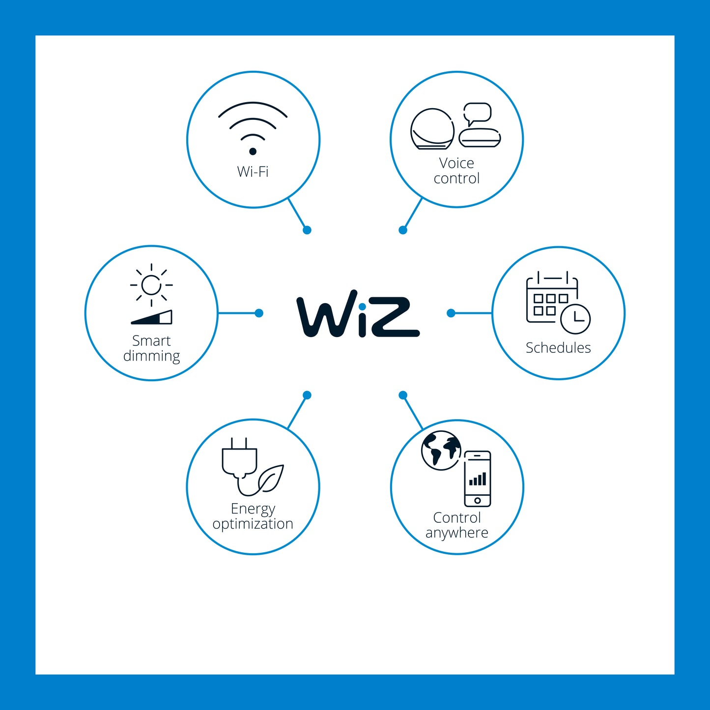 WiFi Light string 12 light sources 12W IP65 14.8m